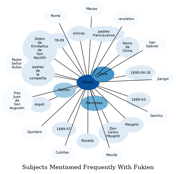 Related subjects