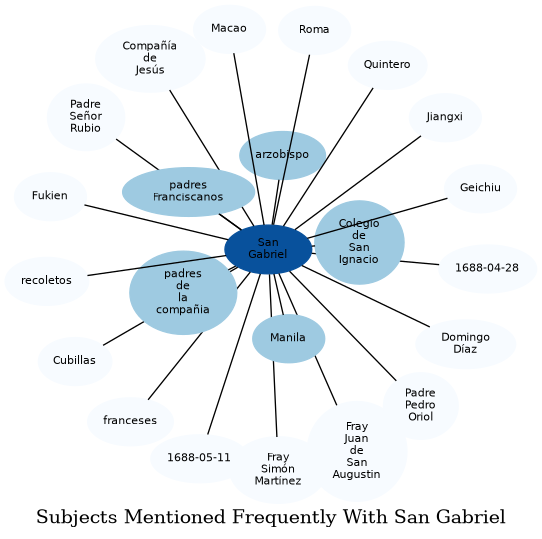 Related subjects