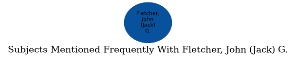 Related subjects