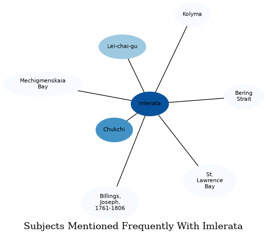 Related subjects