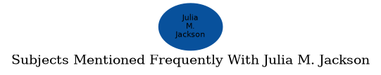 Related subjects