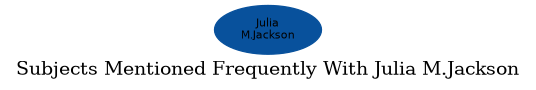 Related subjects