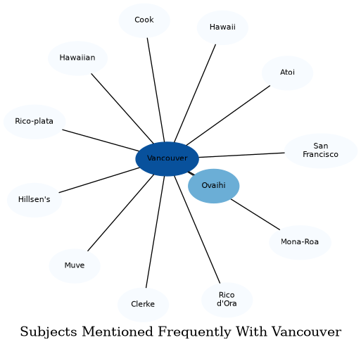 Related subjects