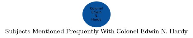 Related subjects