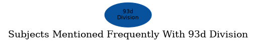 Related subjects