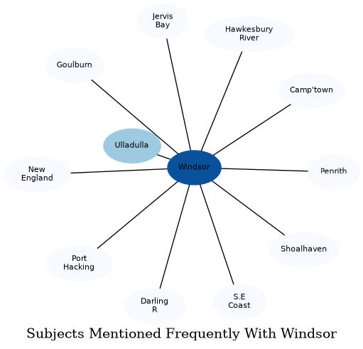 Related subjects