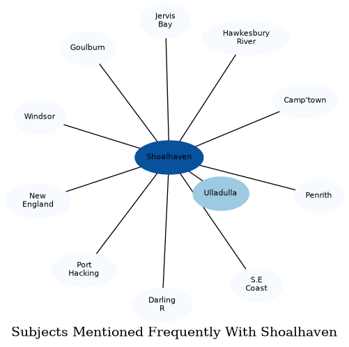 Related subjects