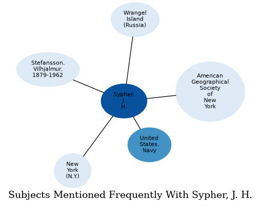 Related subjects