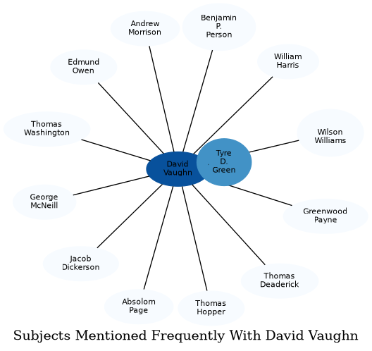 Related subjects