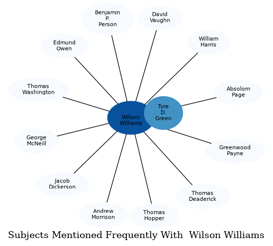 Related subjects