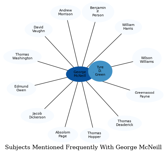 Related subjects