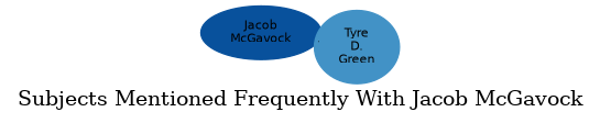 Related subjects