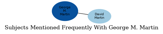 Related subjects