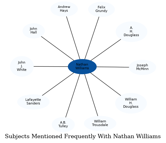 Related subjects