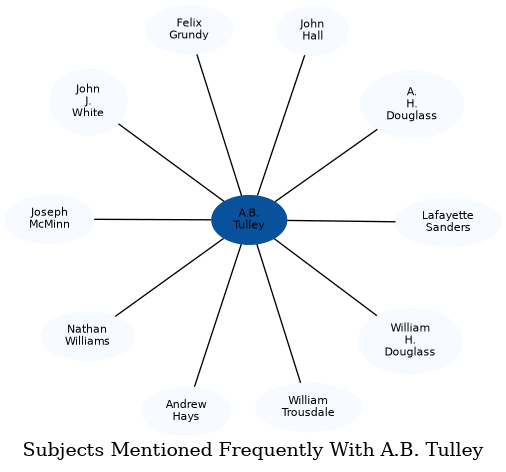 Related subjects