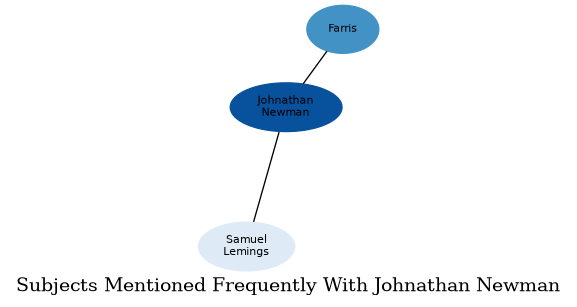Related subjects