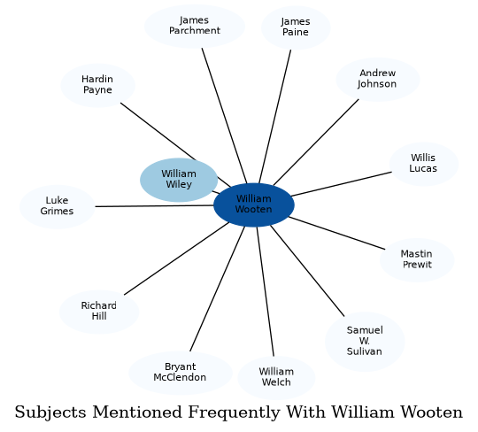 Related subjects