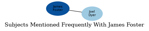 Related subjects