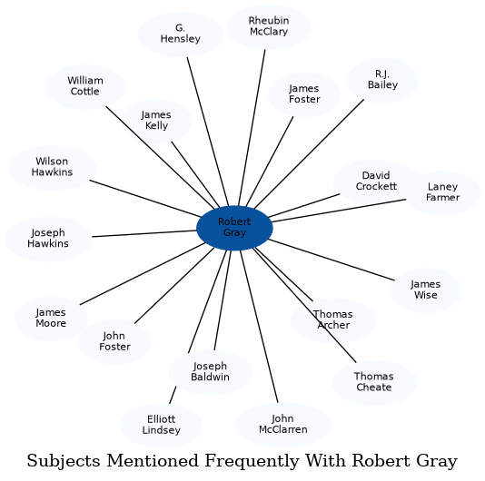 Related subjects