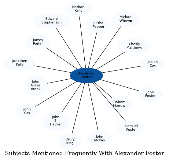 Related subjects