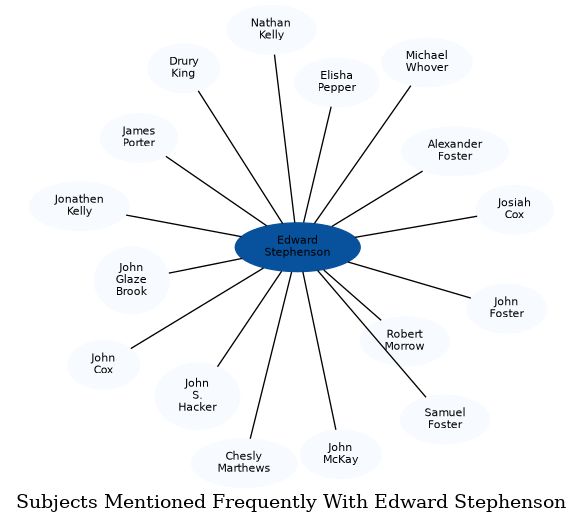 Related subjects