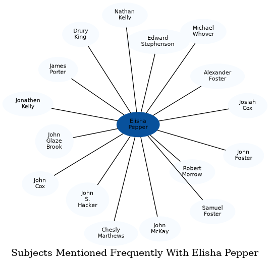 Related subjects