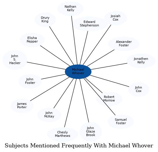 Related subjects