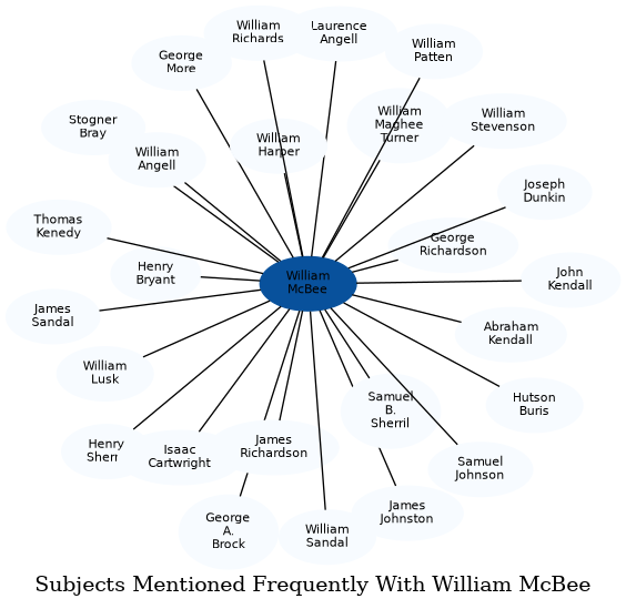 Related subjects