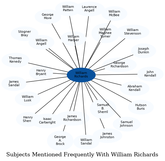 Related subjects