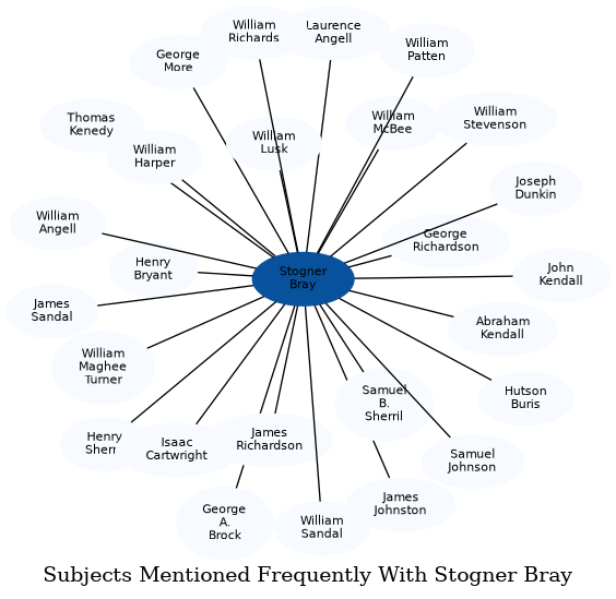 Related subjects