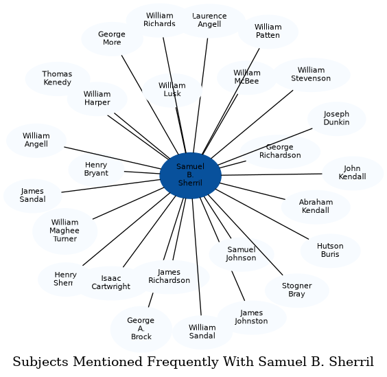 Related subjects