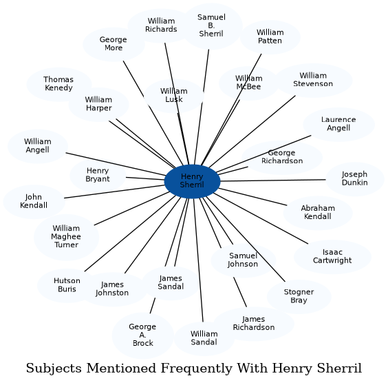 Related subjects