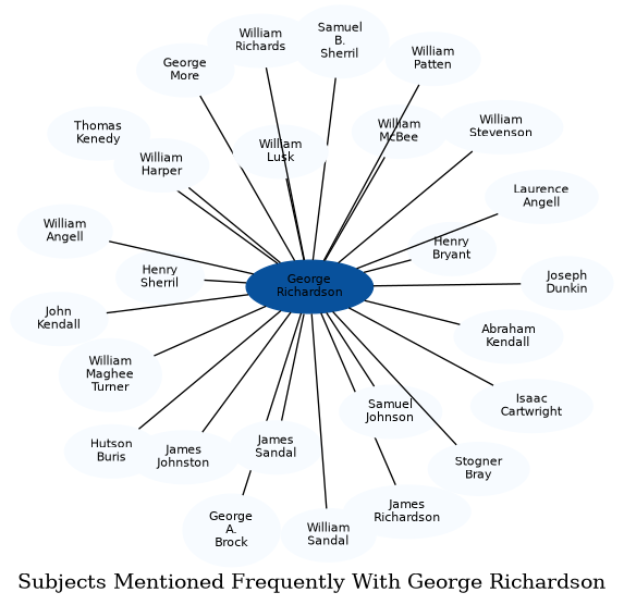 Related subjects