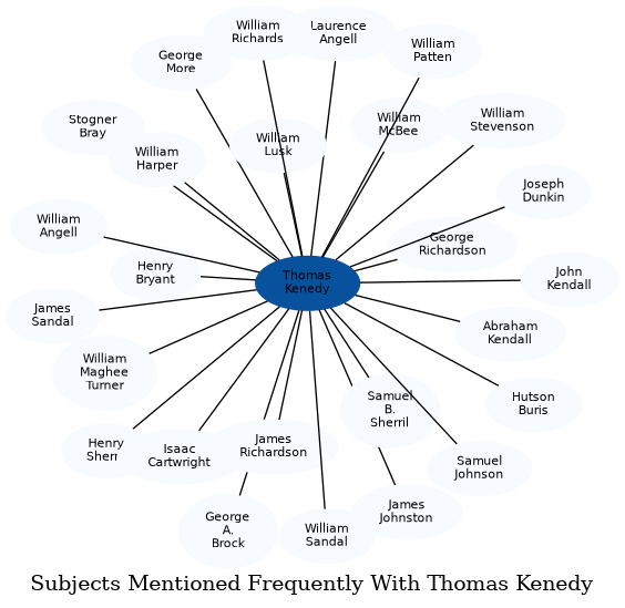 Related subjects