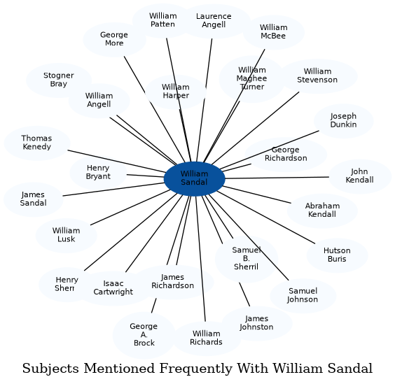 Related subjects