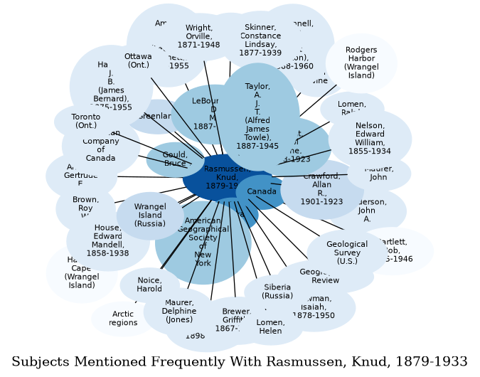 Related subjects