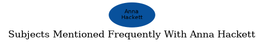 Related subjects