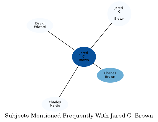 Related subjects