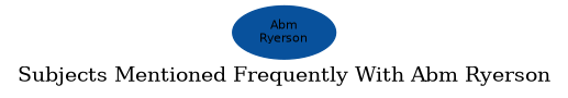 Related subjects