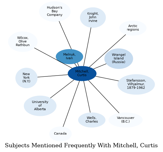 Related subjects