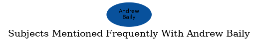 Related subjects