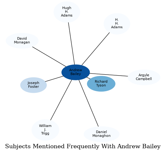 Related subjects