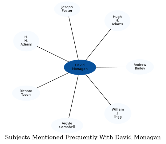 Related subjects