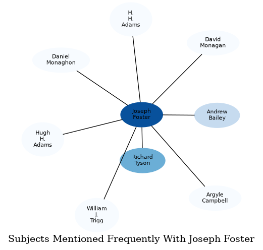 Related subjects