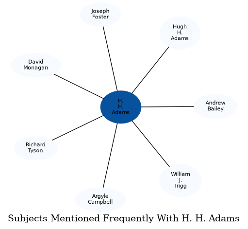 Related subjects