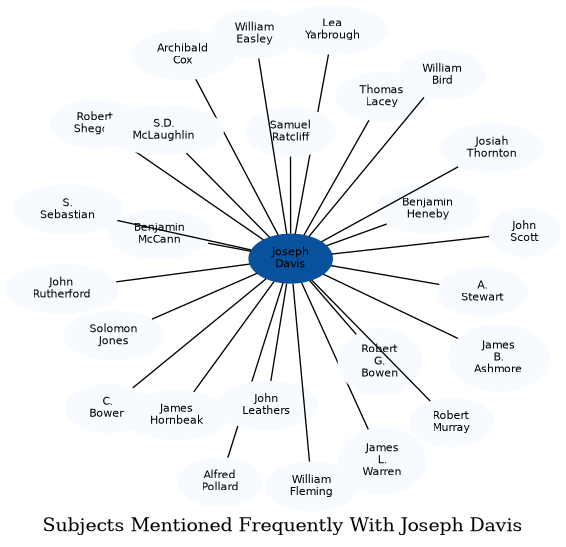 Related subjects