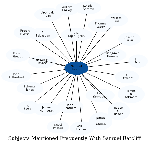 Related subjects