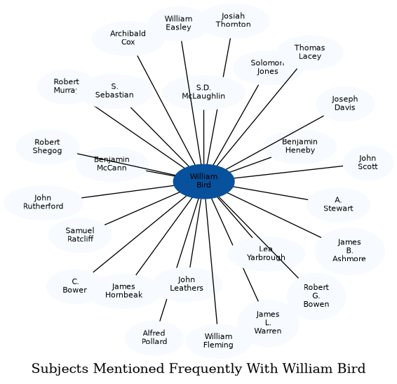 Related subjects