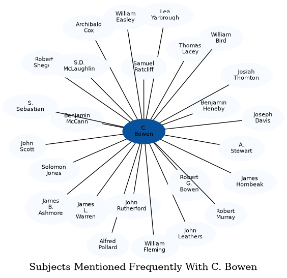 Related subjects