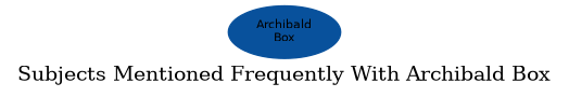 Related subjects